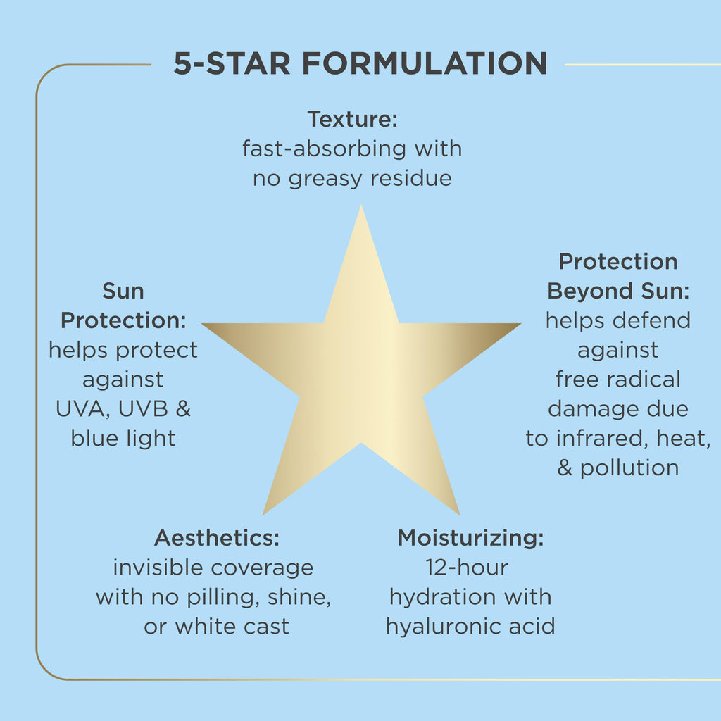ISDIN Fusion Water MAGIC SPF 40 Sunscreen – Ultralight Hydration with Hyaluronic Acid & Vitamin E