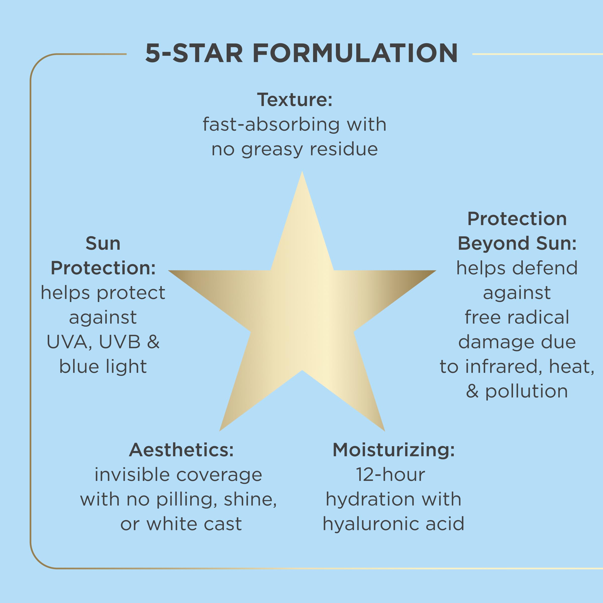 ISDIN Fusion Water MAGIC SPF 40 Sunscreen – Ultralight Hydration with Hyaluronic Acid & Vitamin E