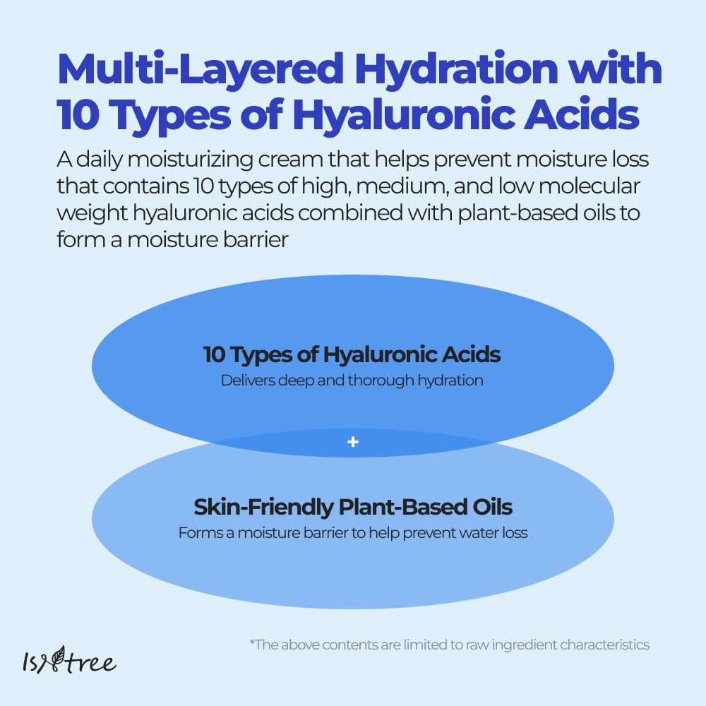 ISNTREE Hyaluronic Acid Moist Cream 100ml – Deep Hydration, Fragrance-Free