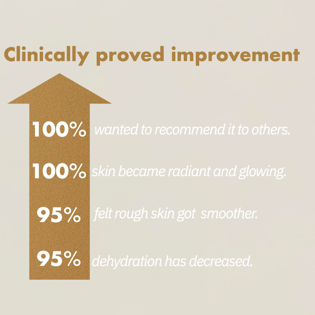 ISOI Intensive Energizing Cream EX – Deep Moisturizing Face & Neck Firming Cream