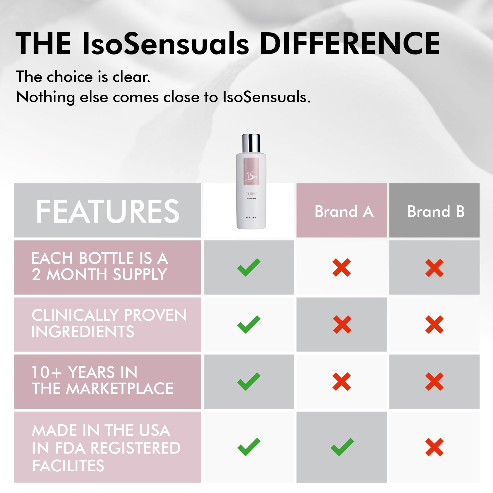 IsoSensuals CURVE Butt Enhancement Cream – Natural Growth & Fuller Curves for Women & Men | 2 Month Supply