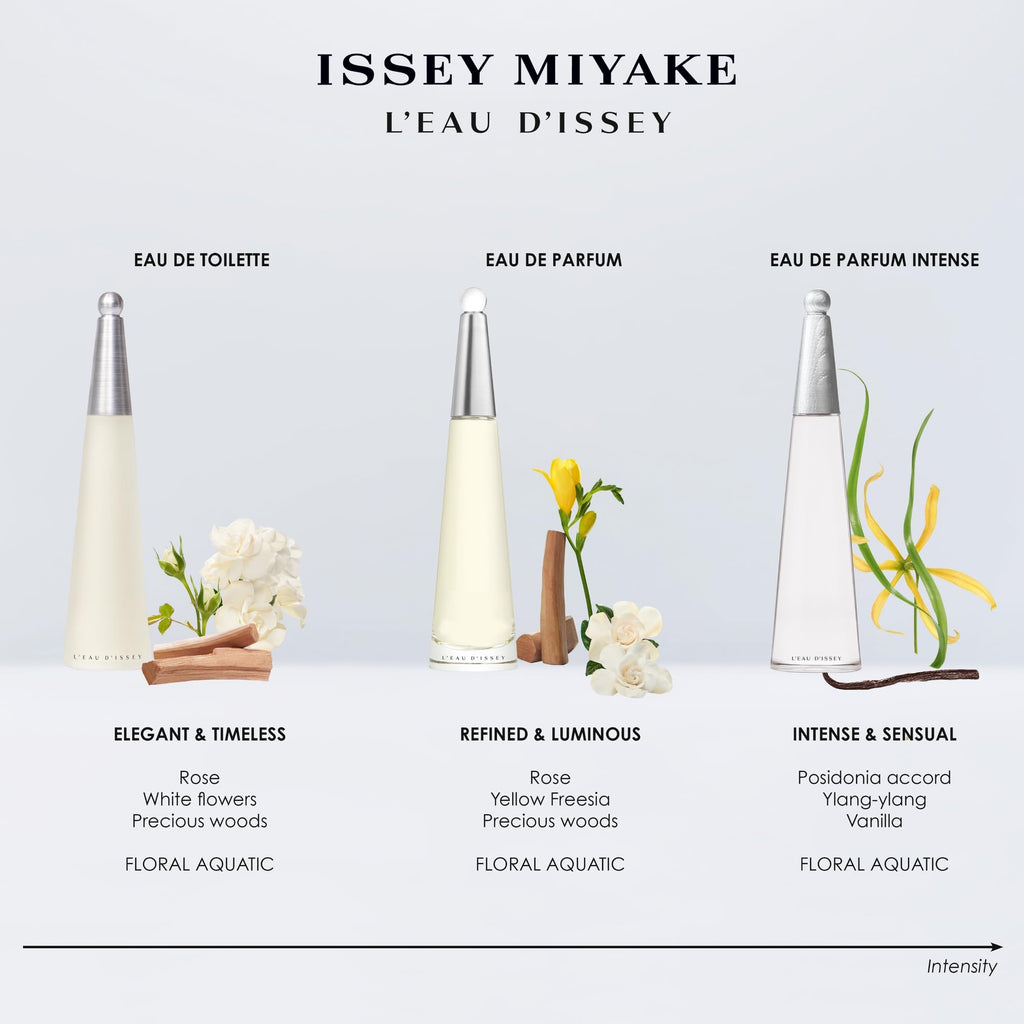 Issey Miyake L'Eau d'Issey Eau de Toilette Set for Women – 100ml EDT + 50ml Body Lotion + 10ml Purse Spray