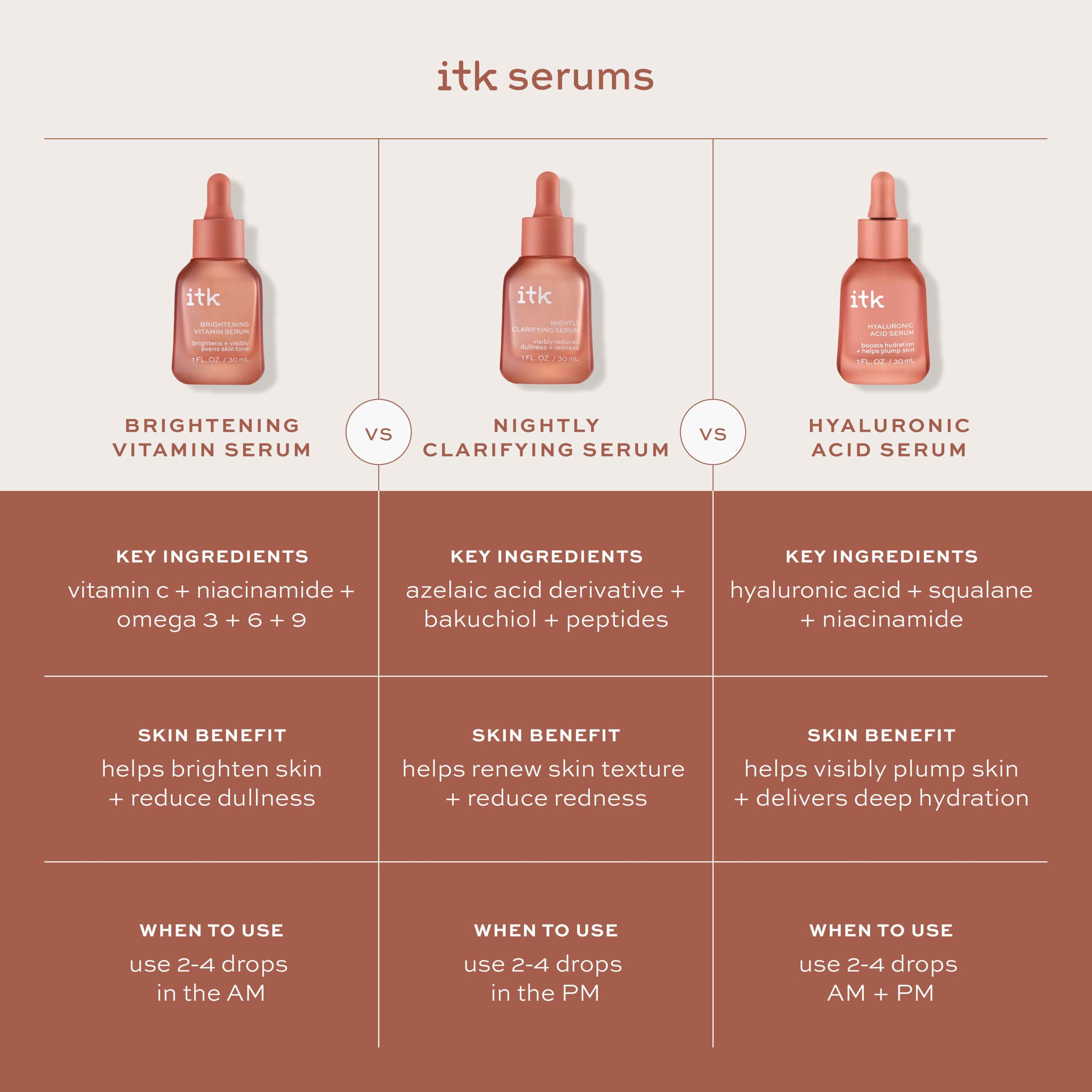 ITK Skincare 2-Part Serum Set | Brightening Vitamin C AM Serum + Bakuchiol PM Serum