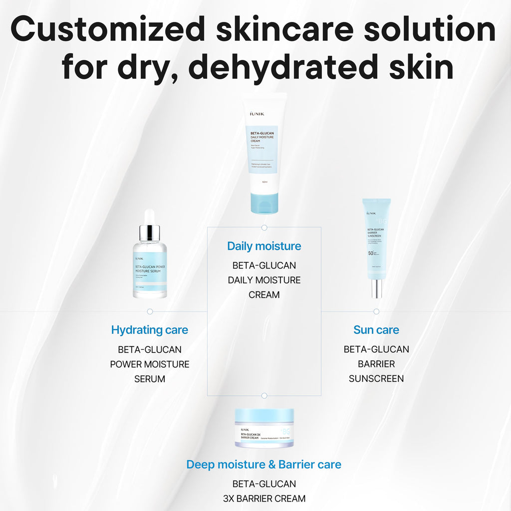 IUNIK Beta-Glucan Water Barrier Sunscreen SPF50+ PA++++ – Matte, No White Cast, Vegan