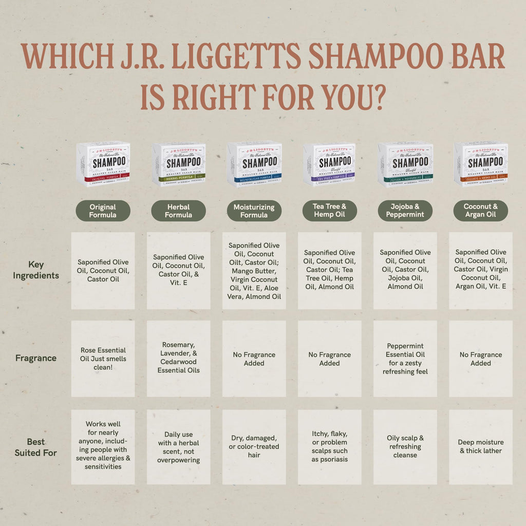 J.R.LIGGETT'S Shampoo Bar - Moisturizing, All-Natural Solid Shampoo with Coconut Oil & Aloe Vera | Sulfate-Free Detergent-Free 3.5 oz x3