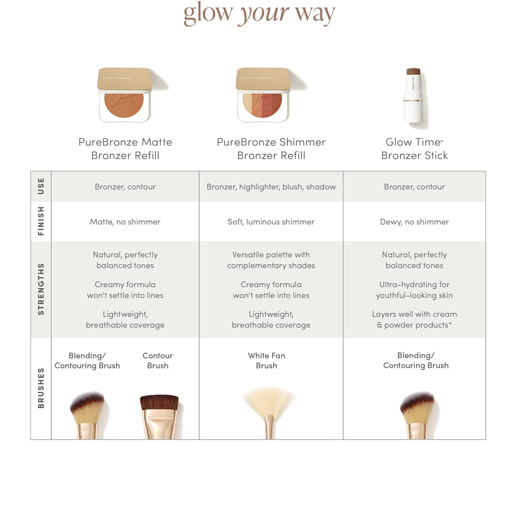 Jane Iredale PureBronze Matte Bronzer Refill — Buildable, Lightweight, Refillable Bronzing Powder (3 Natural Tones)