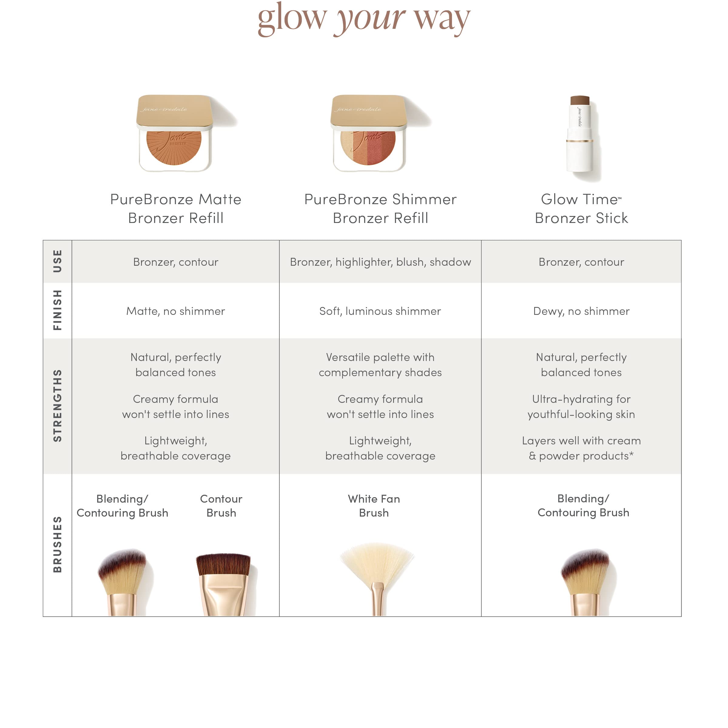 Jane Iredale PureBronze Matte Bronzer Refill — Buildable, Lightweight, Refillable Bronzing Powder (3 Natural Tones)