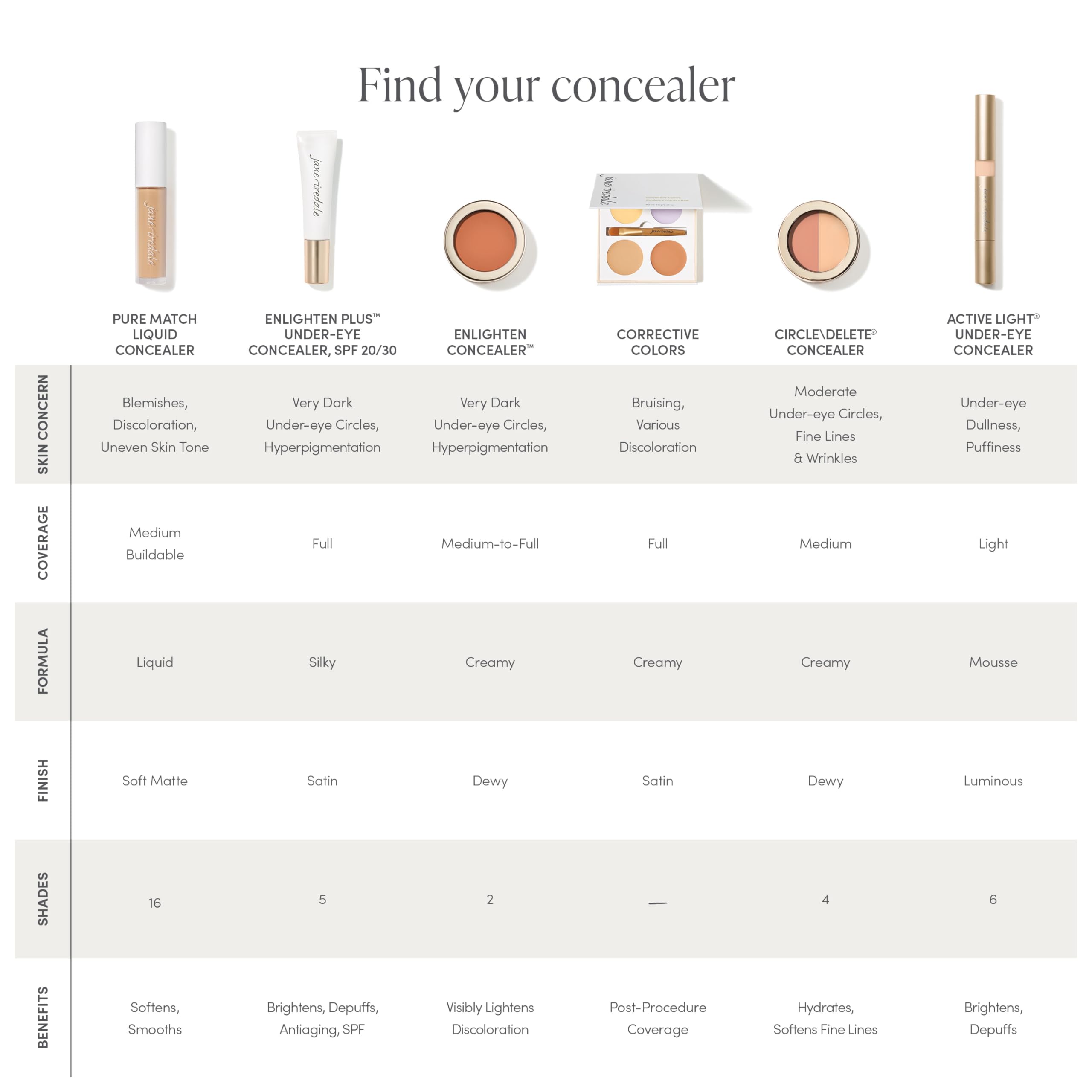 Jane Iredale PureMatch Liquid Concealer 8N – Buildable, Weightless Coverage with Soft Matte Finish