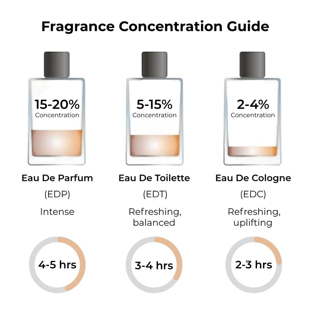 Jean Rish Aromatic Citrus Eau de Parfum for Men – Lemon, Vanilla & Amber, 3.4 fl oz / 100 ml, Made in USA
