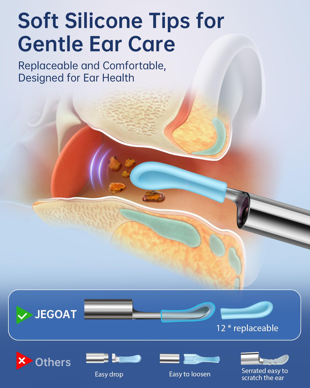 JEGOAT Ear Wax Removal Kit — 1296P HD Camera, 6 LED Lights, 12 Tips, iOS/Android