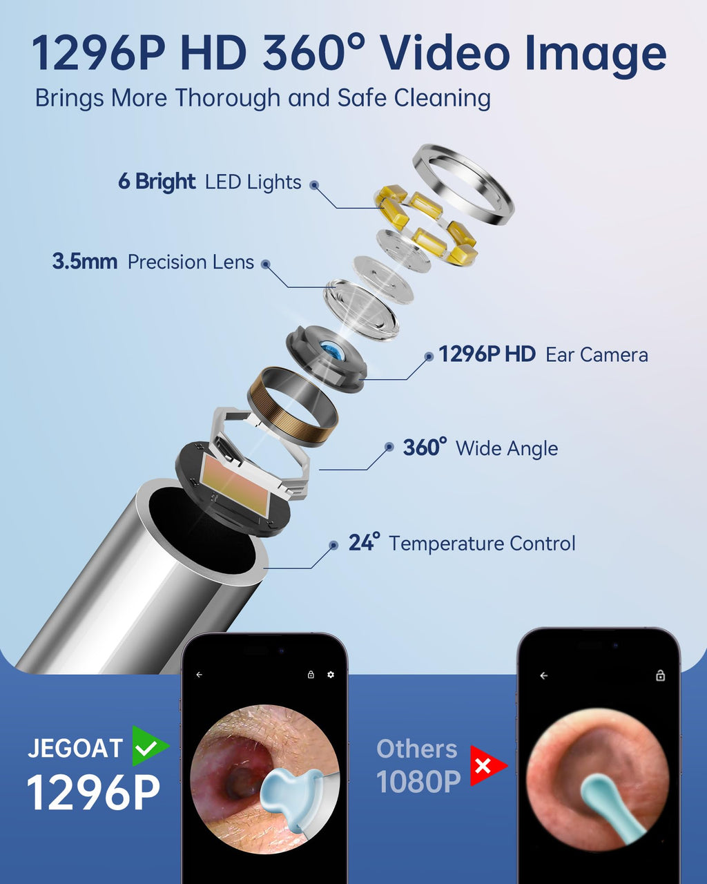 JEGOAT Ear Wax Removal Kit — 1296P HD Camera, 6 LED Lights, 12 Tips, iOS/Android