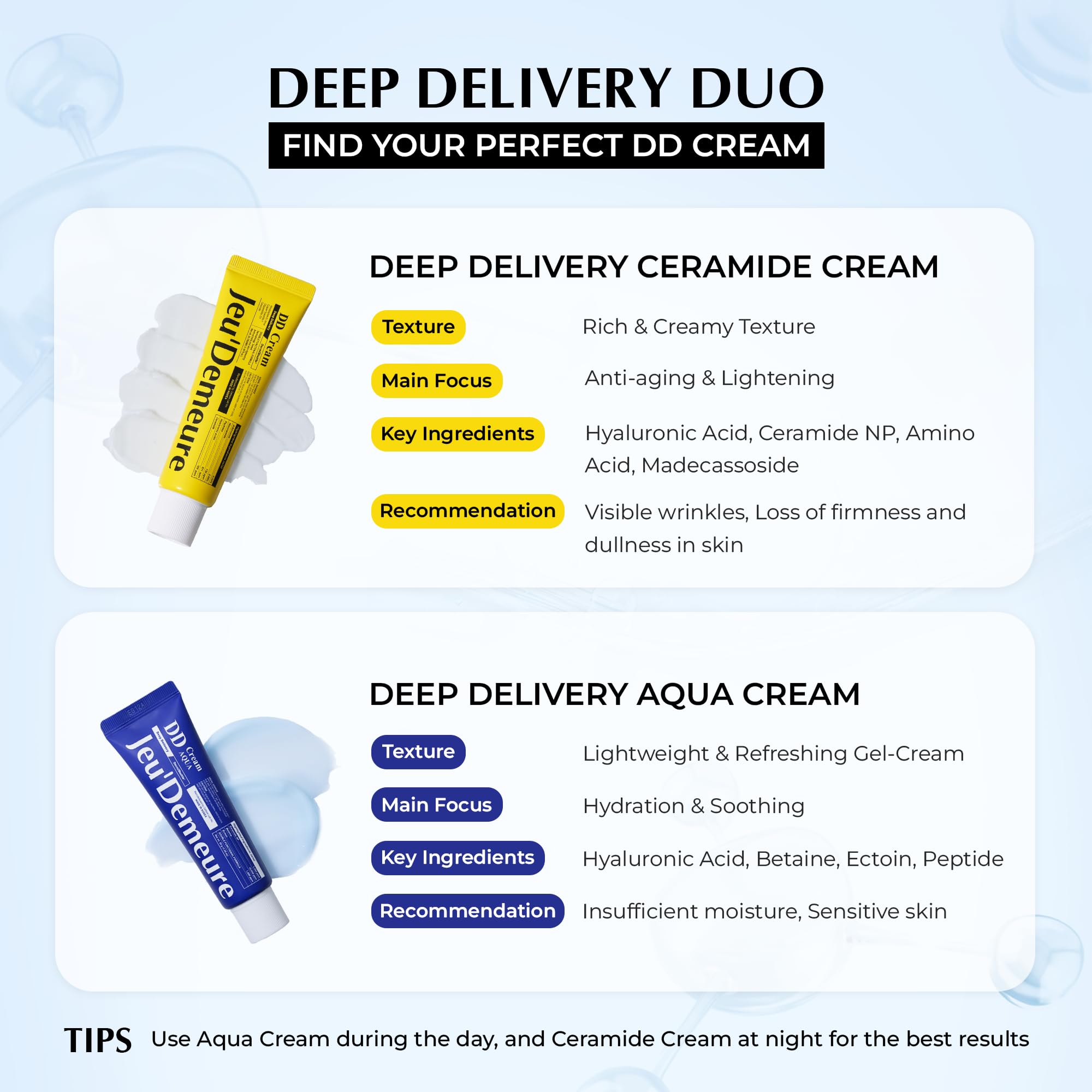 JEU'DEMEURE DermiShuttle DD Cream Aqua – Deep Hydration, Barrier Repair & Brightening for Face, Neck & Hands