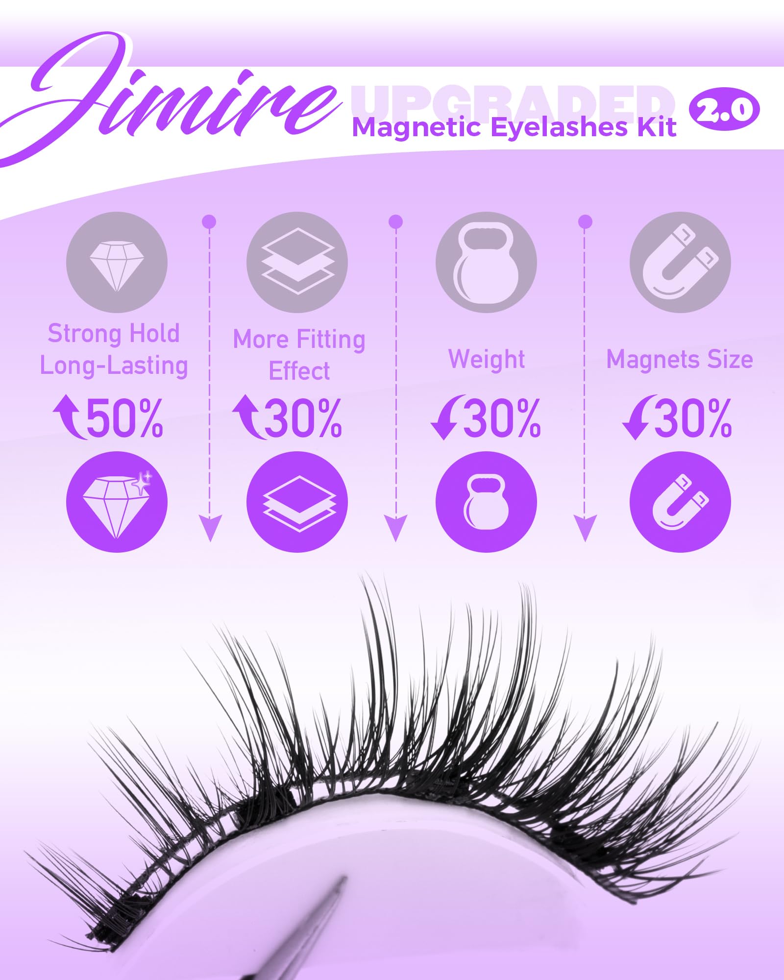 Jimire Cat Eye Magnetic Eyelashes – Natural Look, Reusable with Applicator