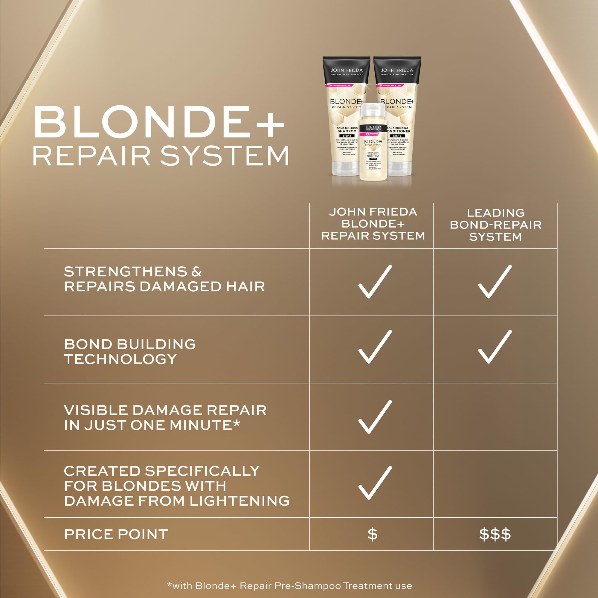 John Frieda Blonde+ Repair Bond-Building Shampoo – Damaged Blonde Hair