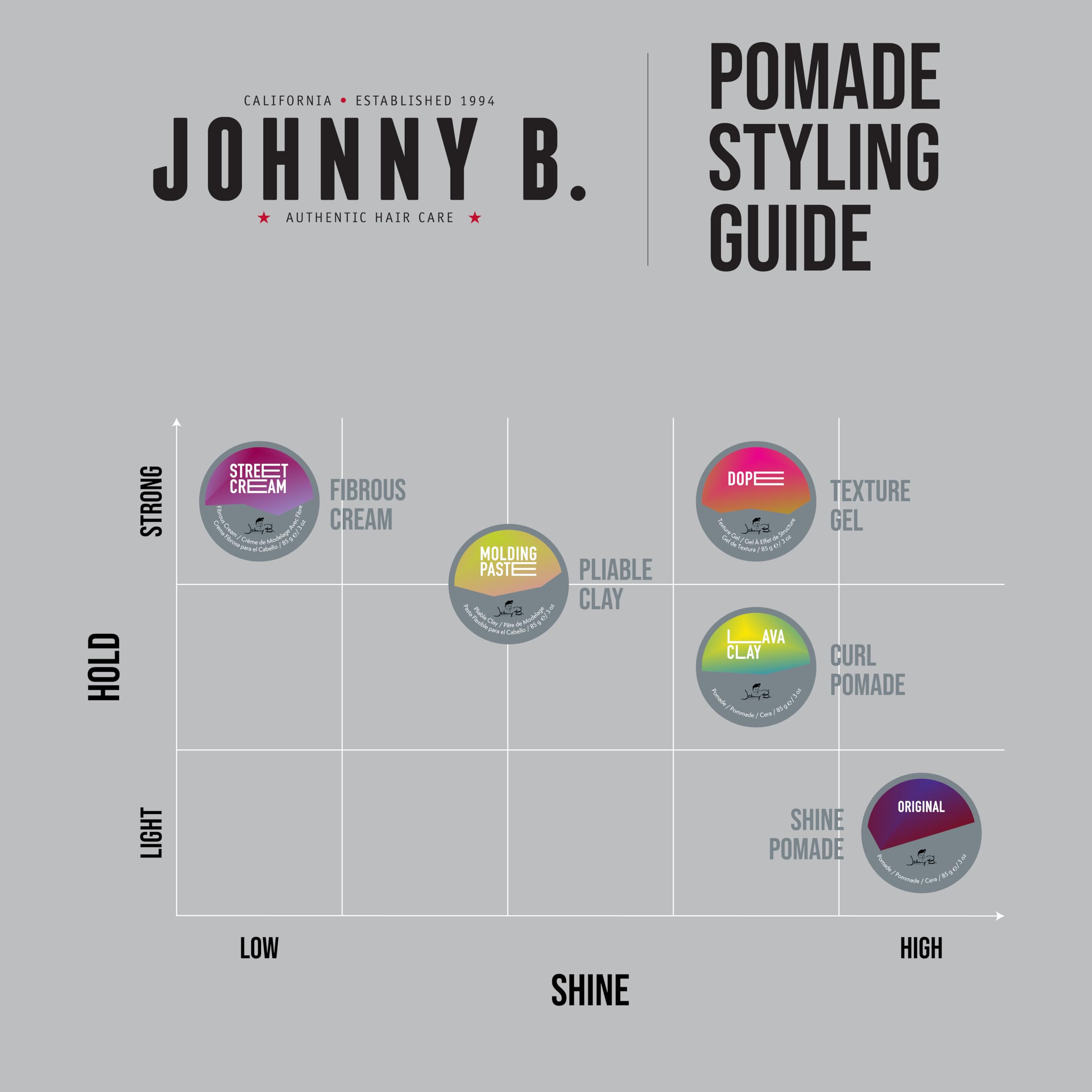 JOHNNY B. Dope Texture Gel 12 oz. – Half Gel, Half Pomade for Flexible Hold