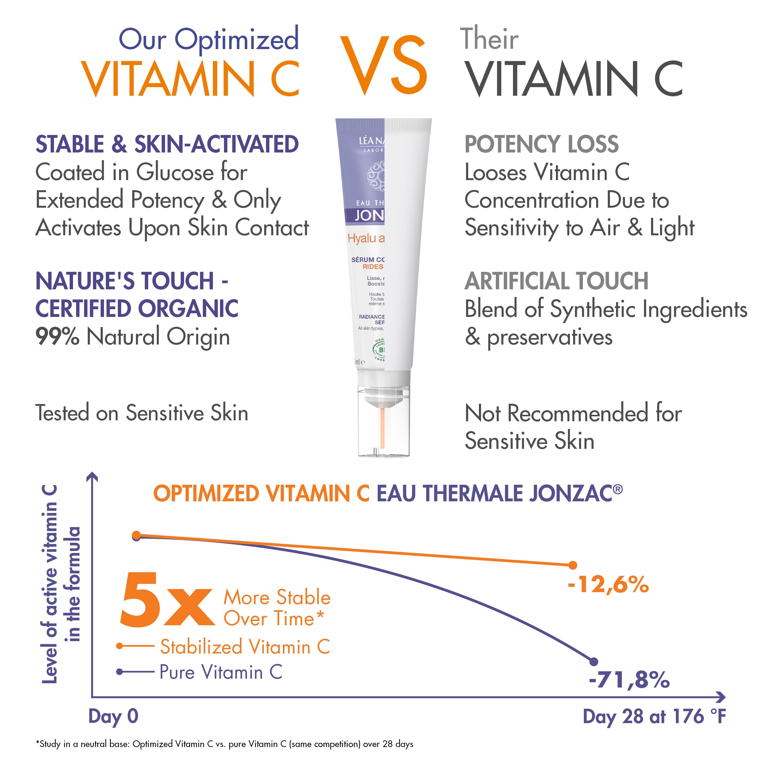 JONZAC Eau Thermale Hyalu Activ C Serum – Vitamin C 5x More Stable + Hyaluronic Acid for Face & Eyes