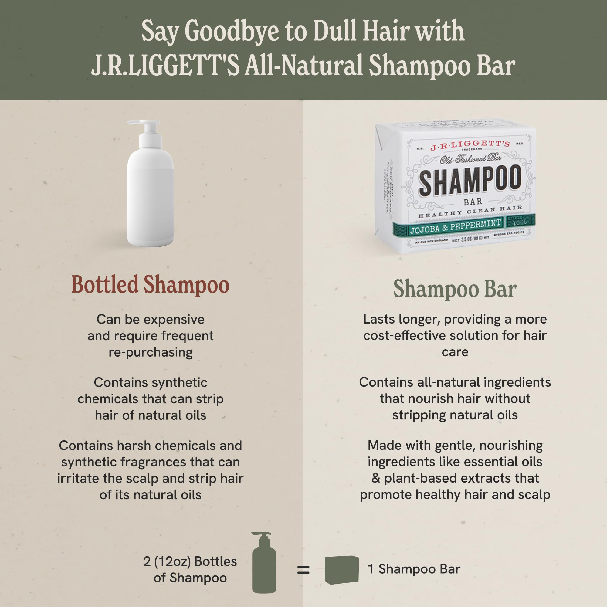 J.R.LIGGETT'S Shampoo Bar with Jojoba & Peppermint – All-Natural, No-Sulfates, 2-Pack (3.5oz Each)
