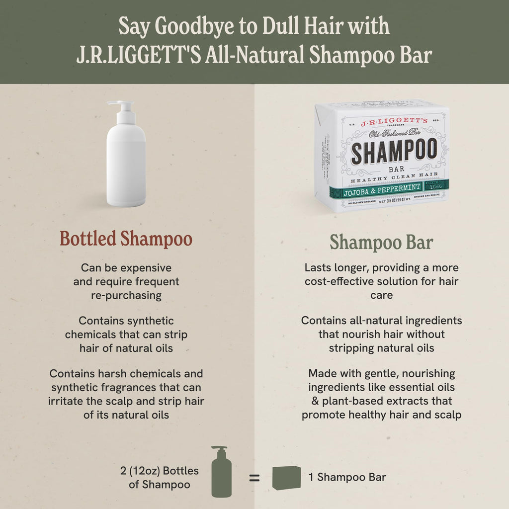 J.R.LIGGETT'S Shampoo Bar - Jojoba & Peppermint, Sulfate-Free Solid Shampoo (3-Pack)