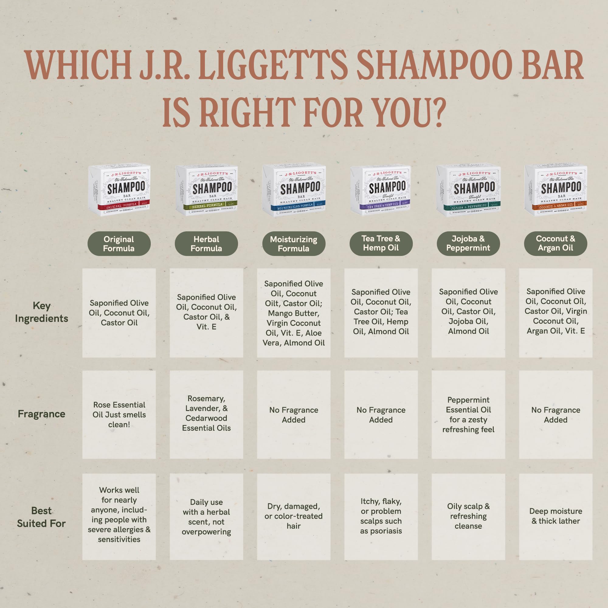 J.R.LIGGETT'S Shampoo Bar Original Formula – All-Natural Solid Shampoo, Coconut & Castor Oils, Sulfate-Free, 3.5 oz, 3 Pack