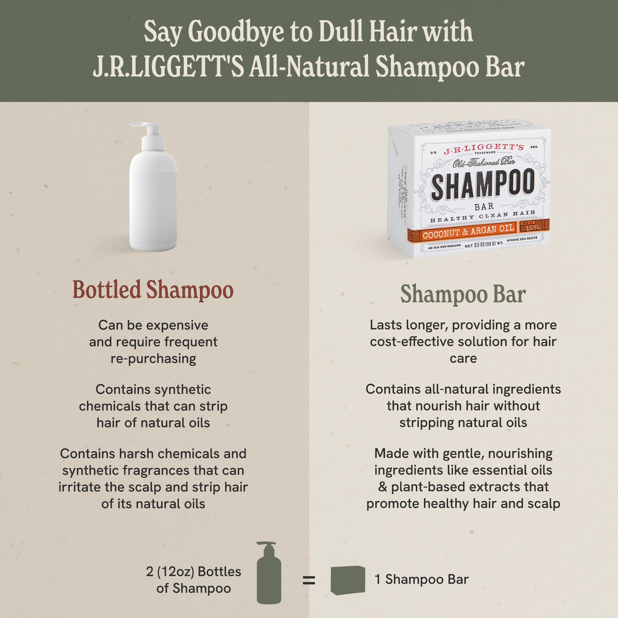 J·R·LIGGETT'S Shampoo Bar Coconut & Argan Oil – All-Natural Solid Shampoo, 3-Pack