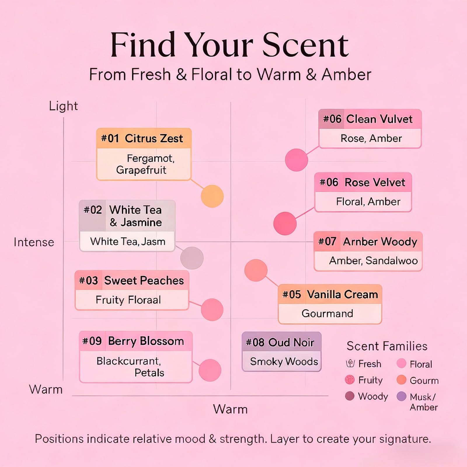 Jsykt Perfume Sets for Women – 9pc Long-Lasting Roll-On Gift Set (Citrus, Amber, Musk, Vanilla)