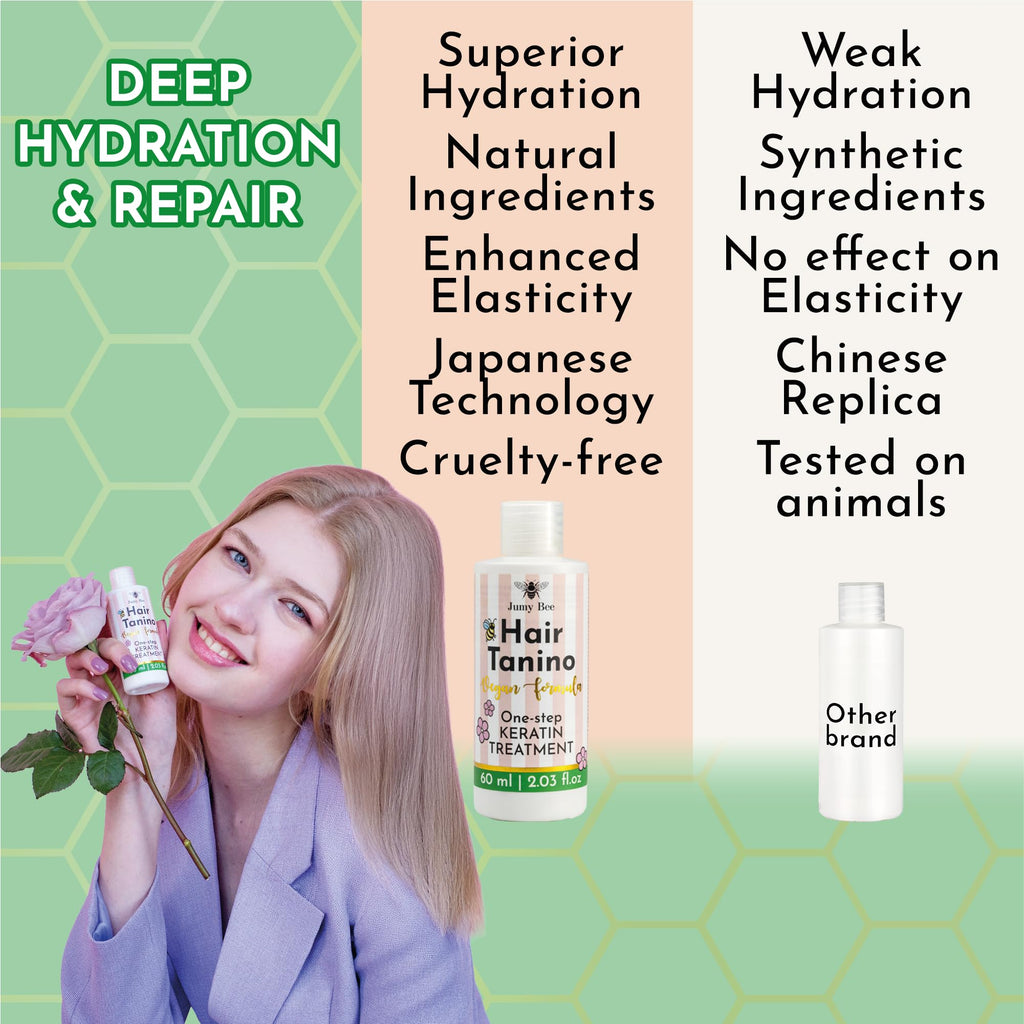 Jumybee Tanino Keratin Treatment - Hair Smoothing, Hydration & Repair (Formaldehyde-Free) 2.03 fl oz