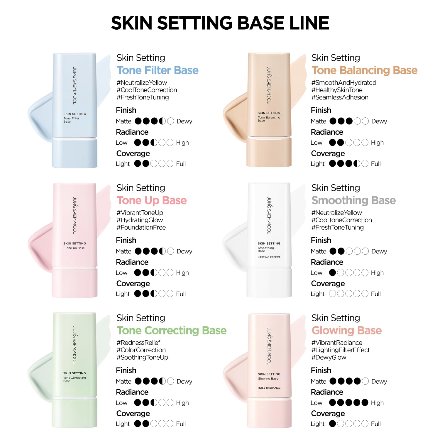 JUNG SAEM MOOL Skin Setting Smoothing Base – Sebum-Control Primer with Cotton Seed Extract | Matte Finish for Oily Skin (1.35 fl oz)