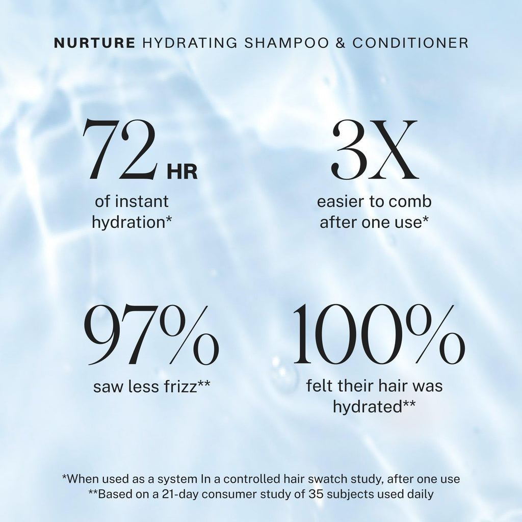 JVN Nurture Hydrating Shampoo & Conditioner Set – Detangles & Softens Hair, Color Safe, 20 oz