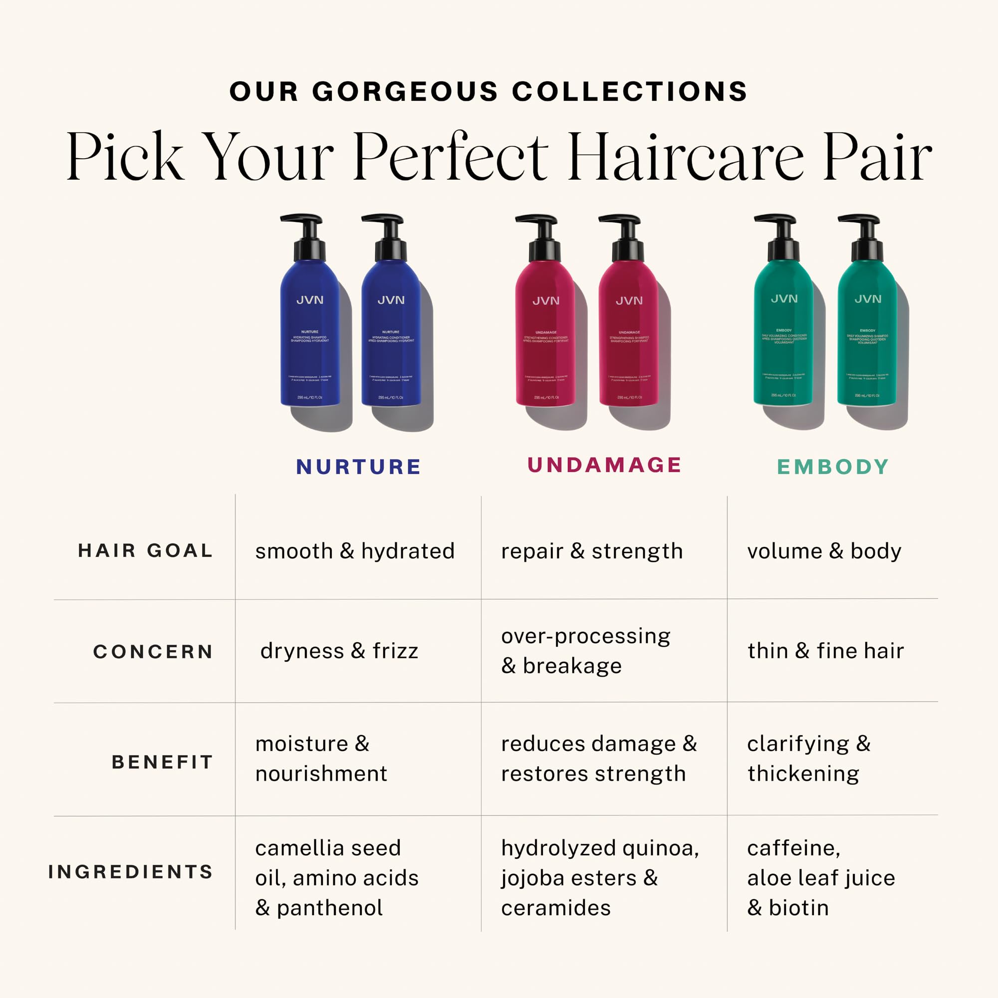 JVN Embody Volumizing Shampoo + Nurture Hydrating Conditioner Duo — 20 fl oz, Silicone- and Sulfate-Free Haircare for Body and Moisture