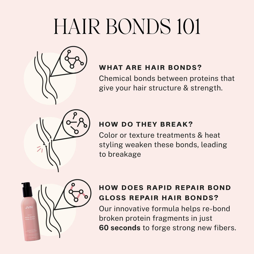 JVN Repair & Shine Essentials Set — Revive Shampoo, Conditioner & Bond Gloss (Silicone-Free)