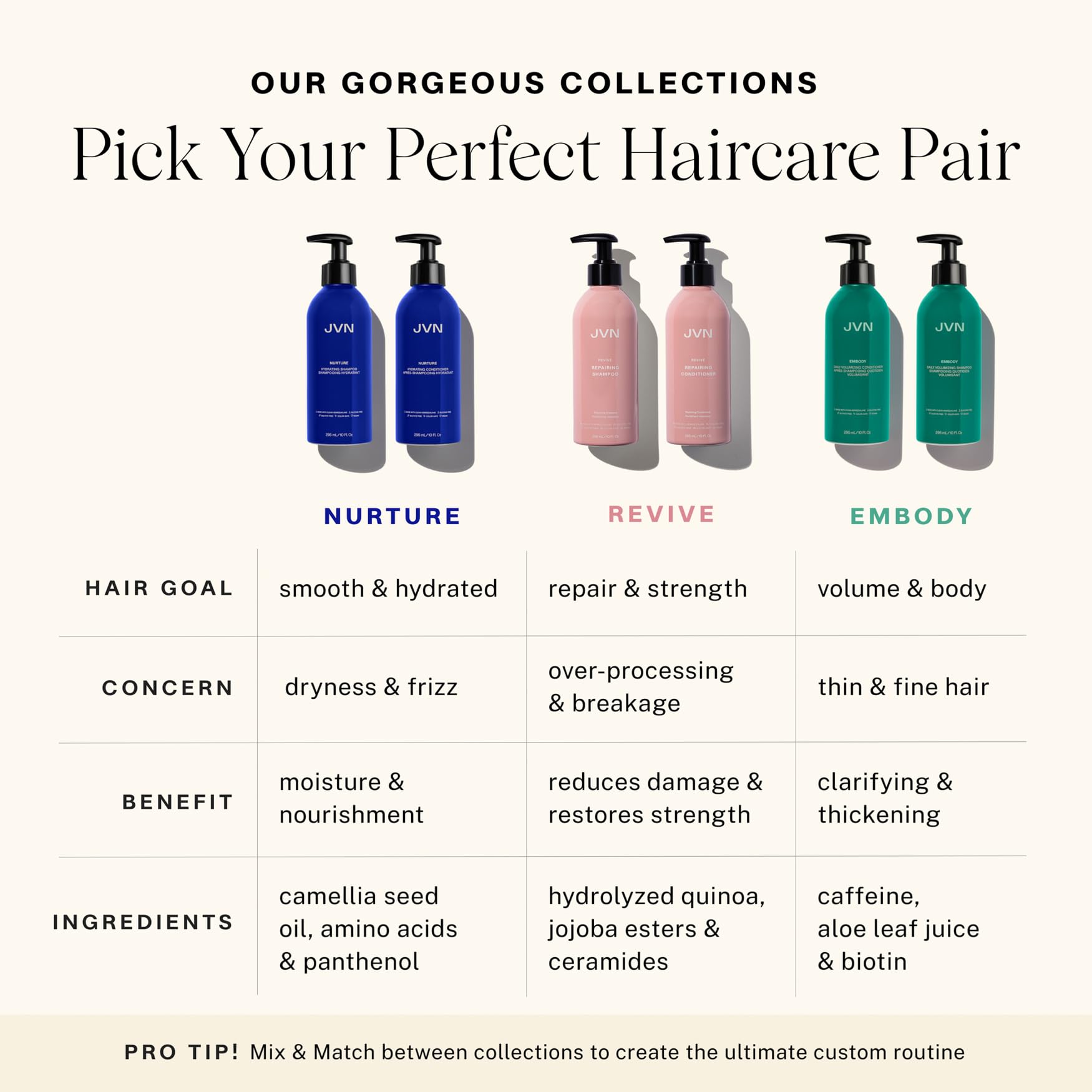 JVN Revive Repairing Shampoo & Conditioner Set – Strengthen Damaged or Color-Treated Hair | Silicone & Sulfate Free