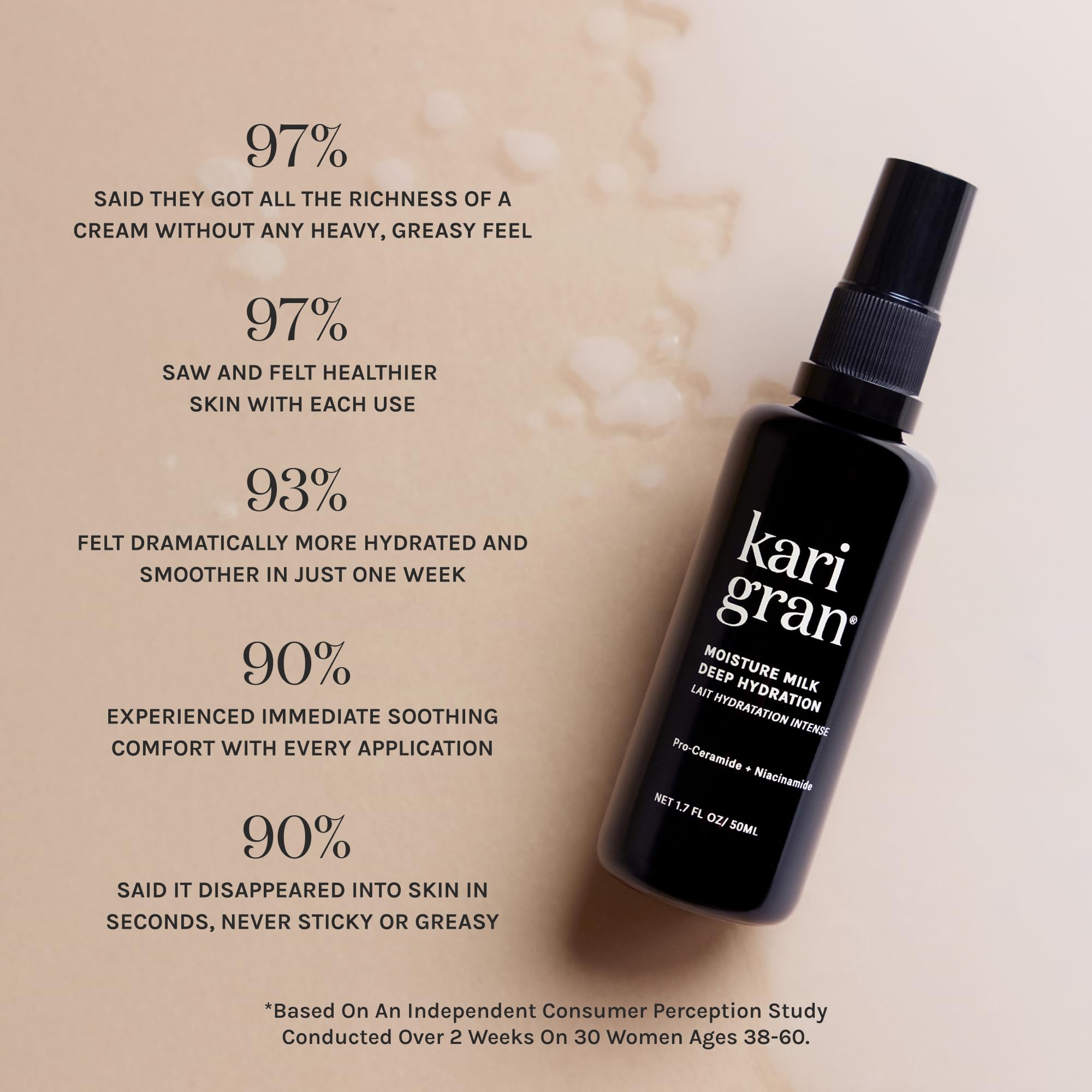 Kari Gran Moisture Milk Deep Hydration Mist – Pro-Ceramide, Niacinamide & Vitamin C