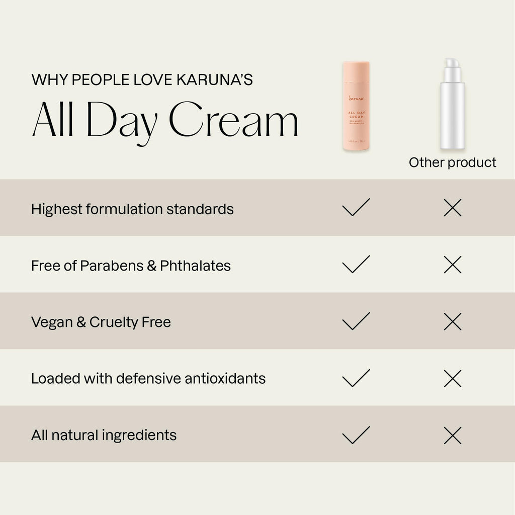 Karuna All Day Moisturizing Gel Cream | Lightweight, Fast-Absorbing Hydration for All Skin Types | 50 ml