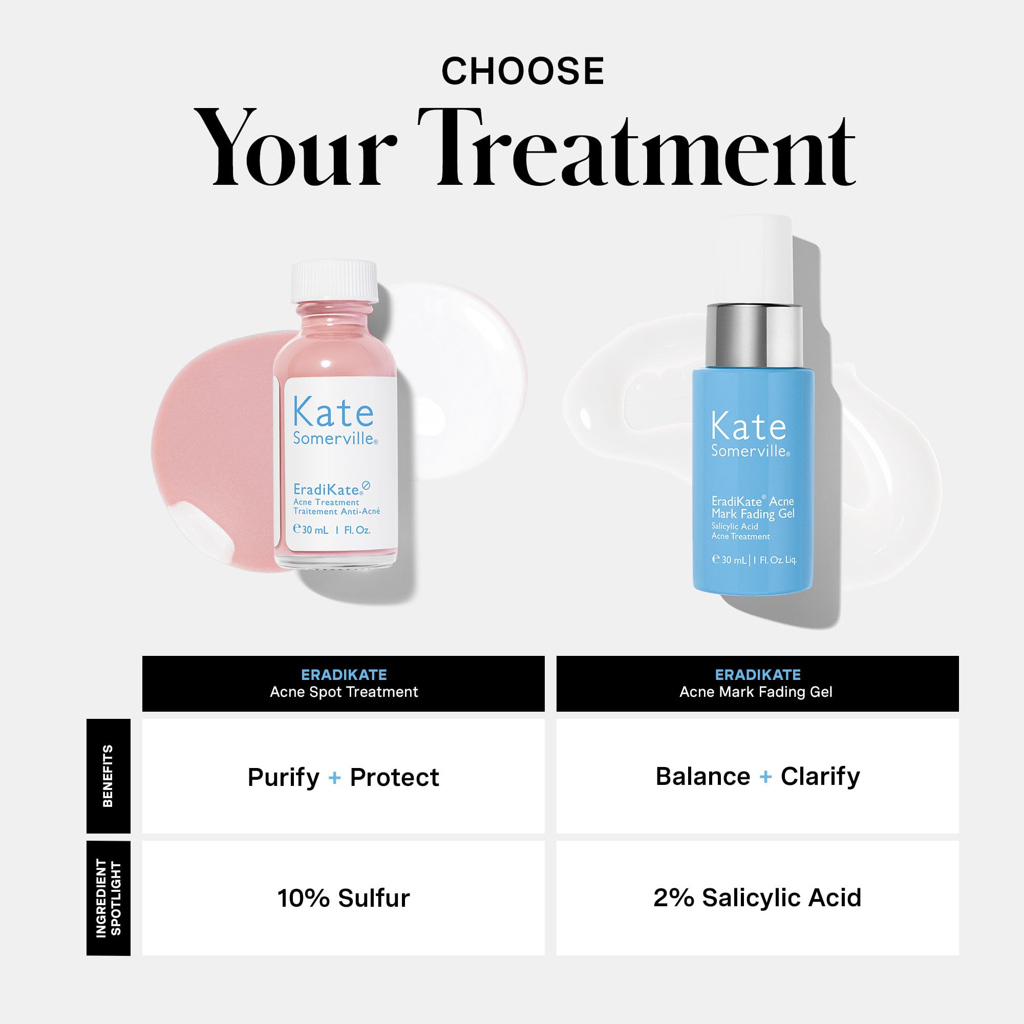 Kate Somerville EradiKate Acne Treatment – 10% Sulfur & BHA Spot Treatment, 1 oz