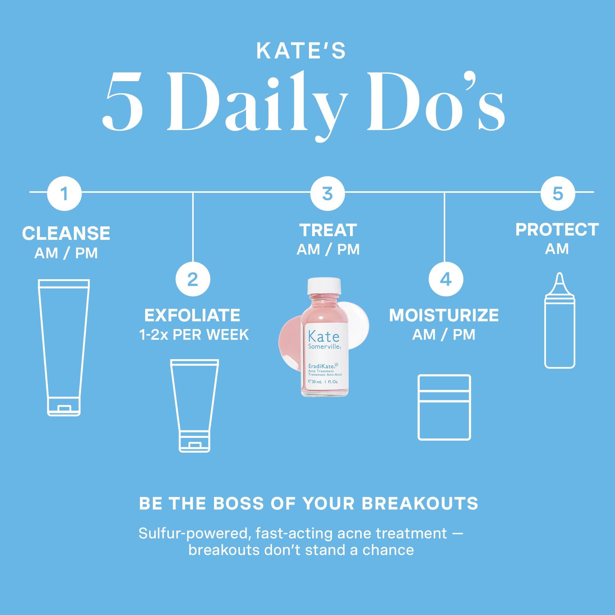 Kate Somerville EradiKate Acne Treatment – 10% Sulfur & BHA Spot Treatment, 1 oz