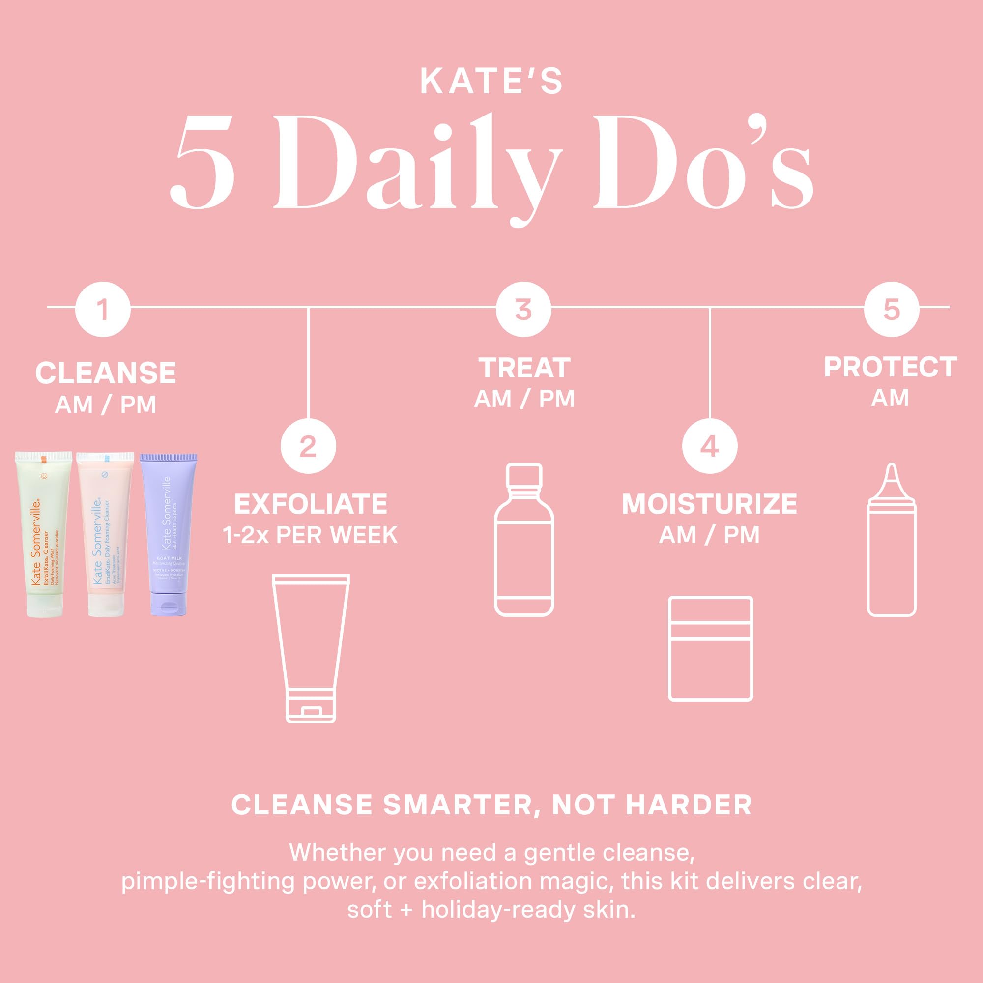 Kate Somerville Pore-fect Skin Edit Travel Kit: ExfoliKate, EradiKate & Goat Milk Cleanser