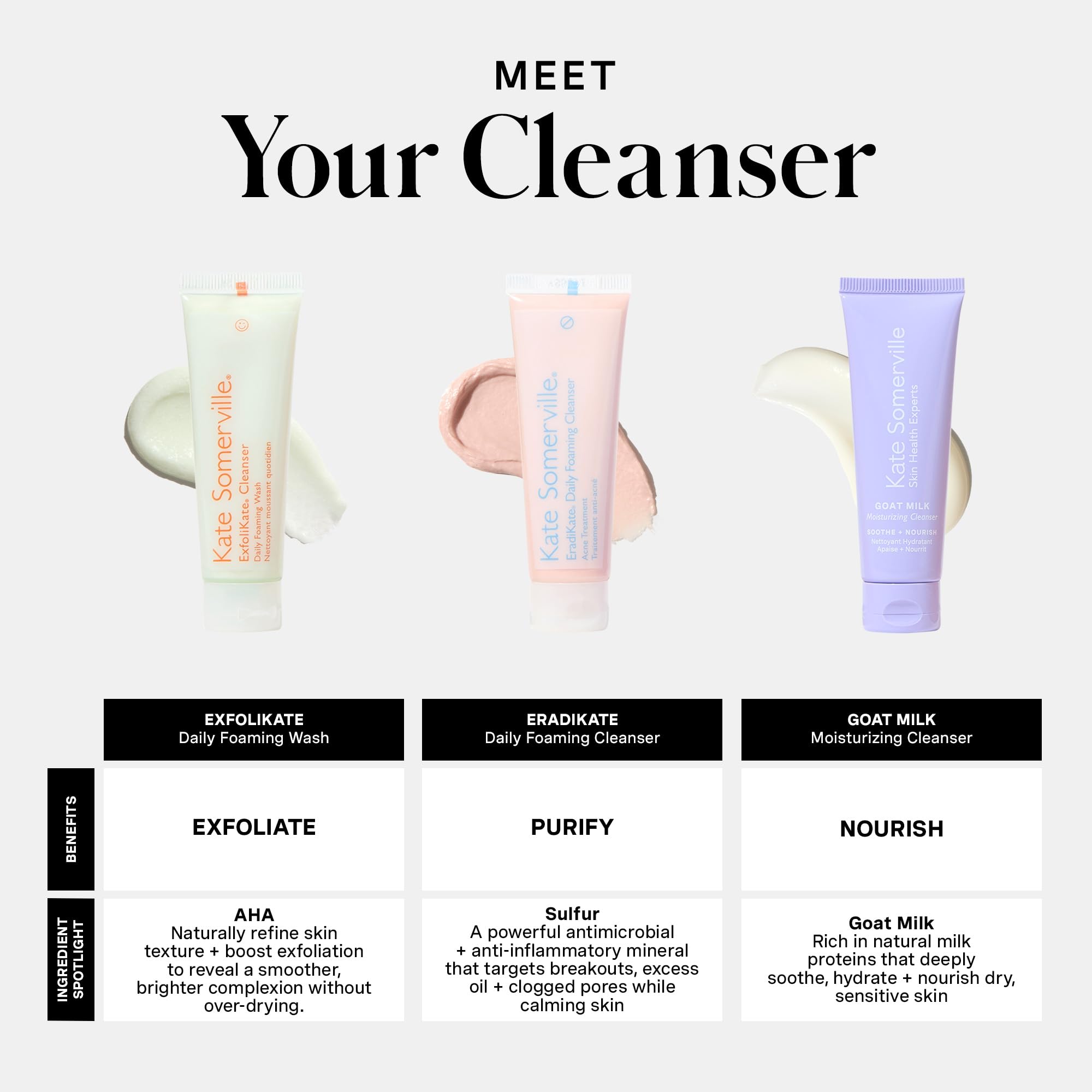 Kate Somerville Pore-fect Skin Edit Travel Kit: ExfoliKate, EradiKate & Goat Milk Cleanser