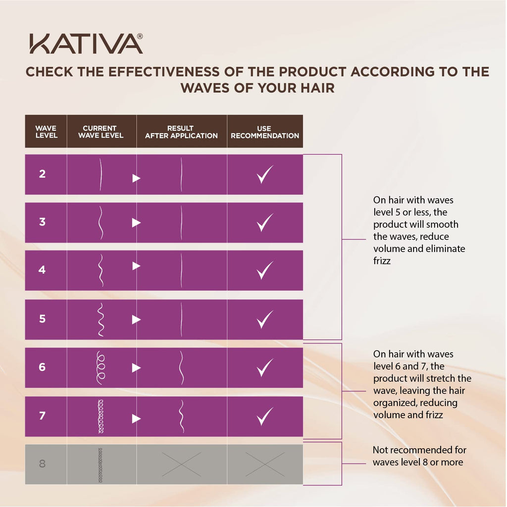 KATIVA Blonde Brazilian Straightening Kit — 12 Weeks of At-Home Keratin Treatment for Light Hair