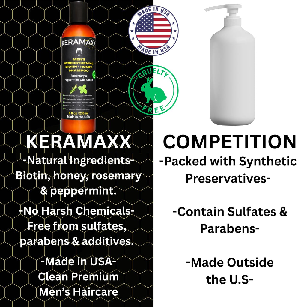 KERAMAXX Biotin + Honey Thickening Shampoo for Men – Sulfate & Paraben Free
