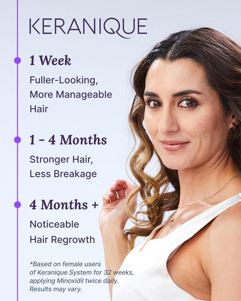 Keranique Hair Regrowth Treatment Dropper – 2% Minoxidil, 2 fl oz (30 Day Supply)