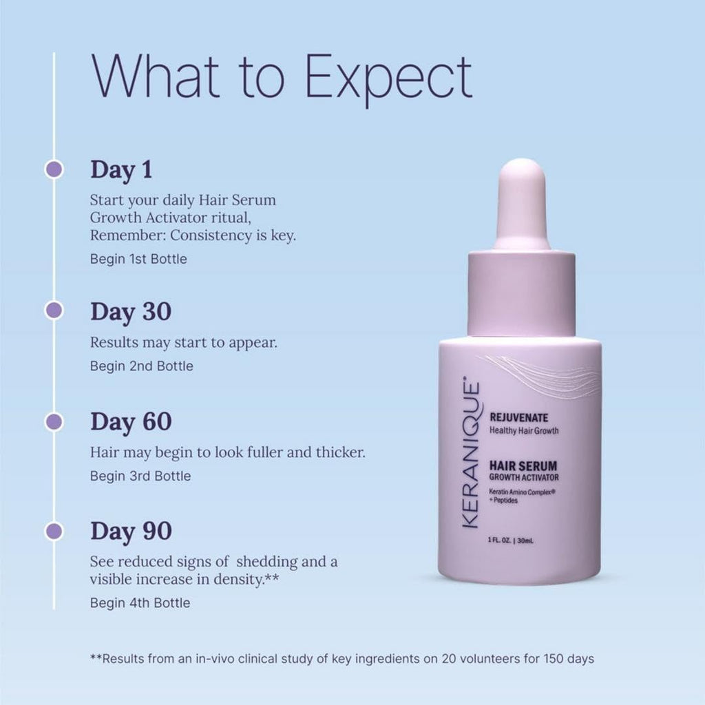 Keranique Hair Growth Activator Serum for Women – Multi-Peptide Scalp Revitalizer