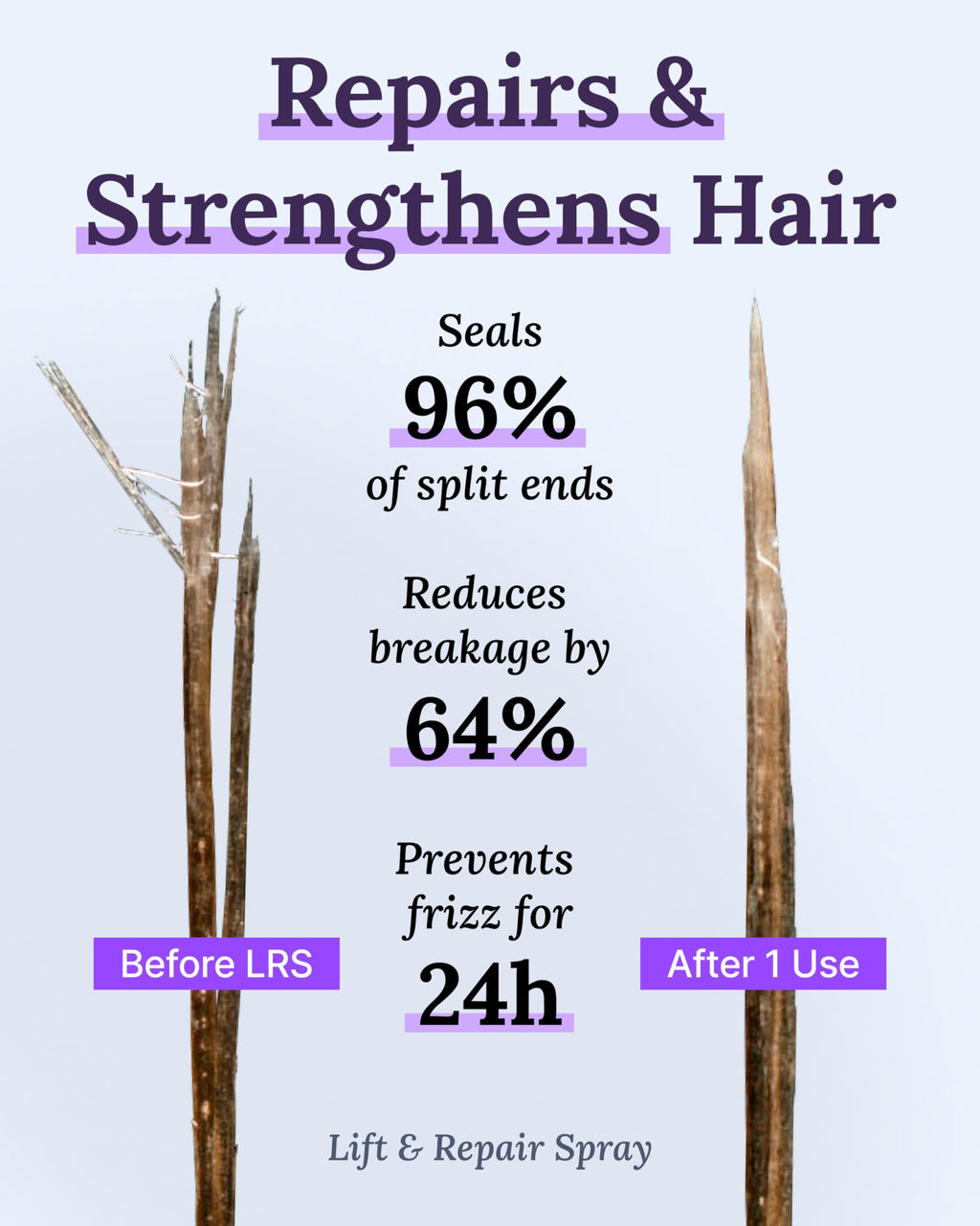 Keranique Damage Control Set for Thinning Hair – Shampoo, Conditioner, Follicle Booster Serum & Lift & Repair Spray