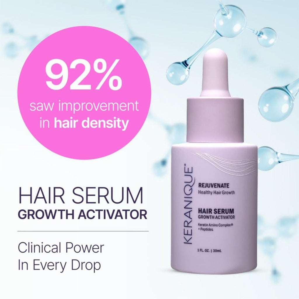 Keranique Hair Growth Activator Serum for Women – Multi-Peptide Scalp Revitalizer