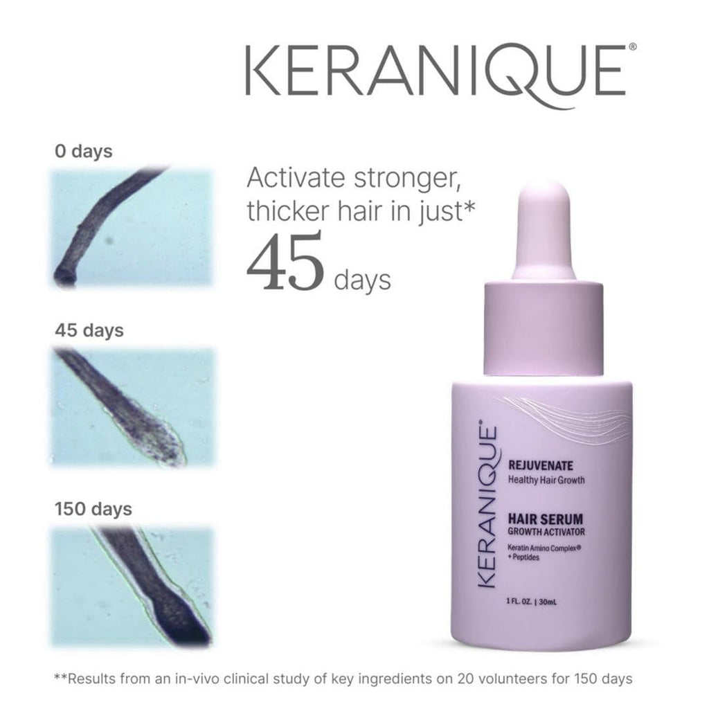 Keranique Hair Growth Activator Serum for Women – Multi-Peptide Scalp Revitalizer