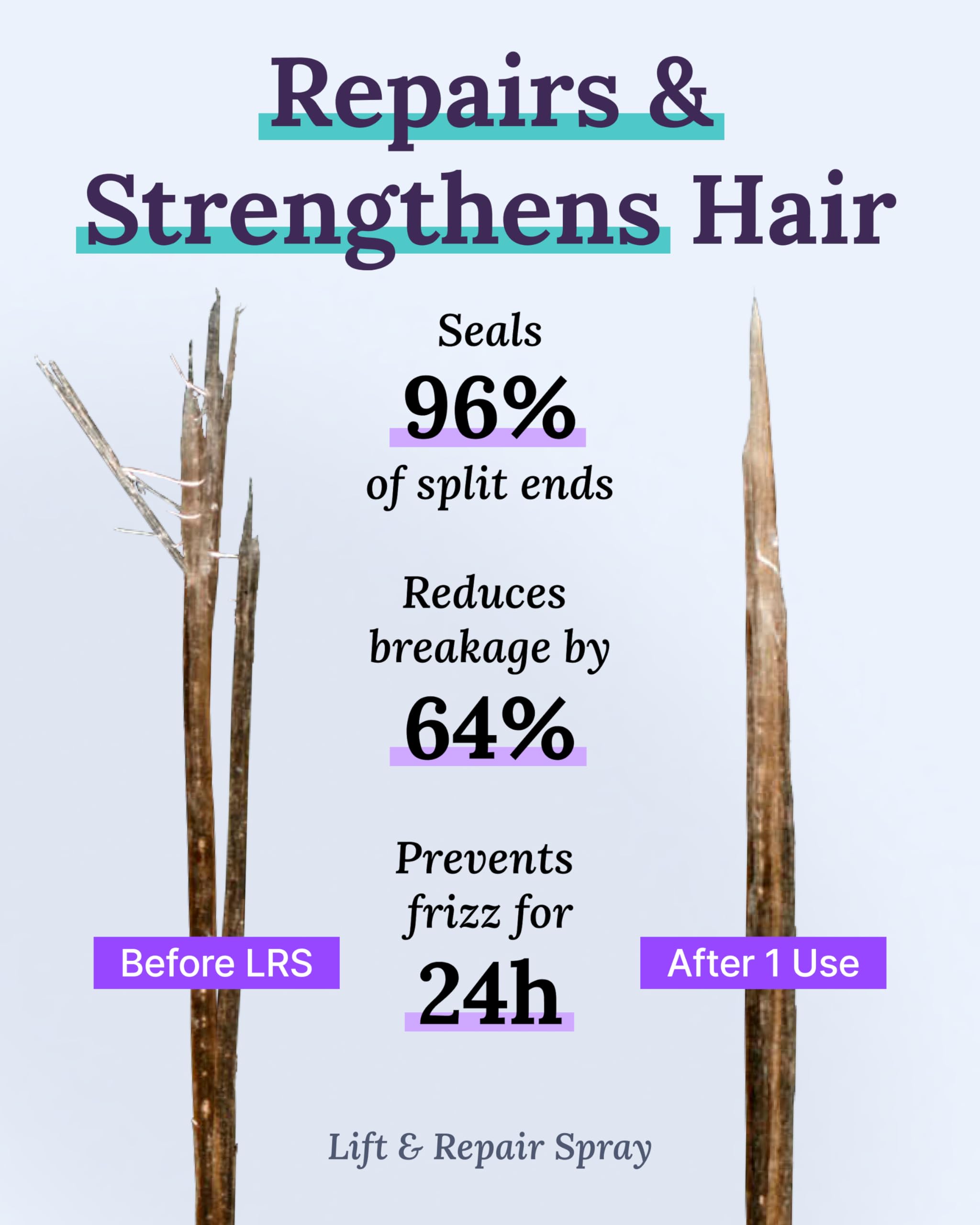 Keranique Hair Growth System for Women – Minoxidil 2% Regrowth + Hydrating Shampoo & Conditioner