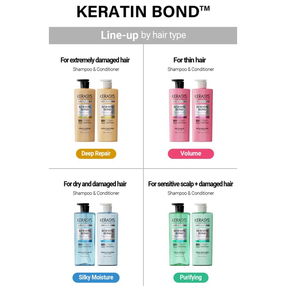 Kerasys Advanced Keratin Bond Shampoo & Treatment Set – Deep Repair, 20.2 fl oz / 600 ml