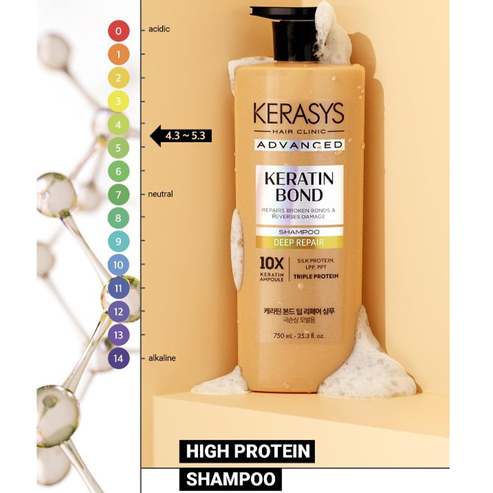 Kerasys Advanced Keratin Bond Shampoo & Treatment Set – Deep Repair, 20.2 fl oz / 600 ml
