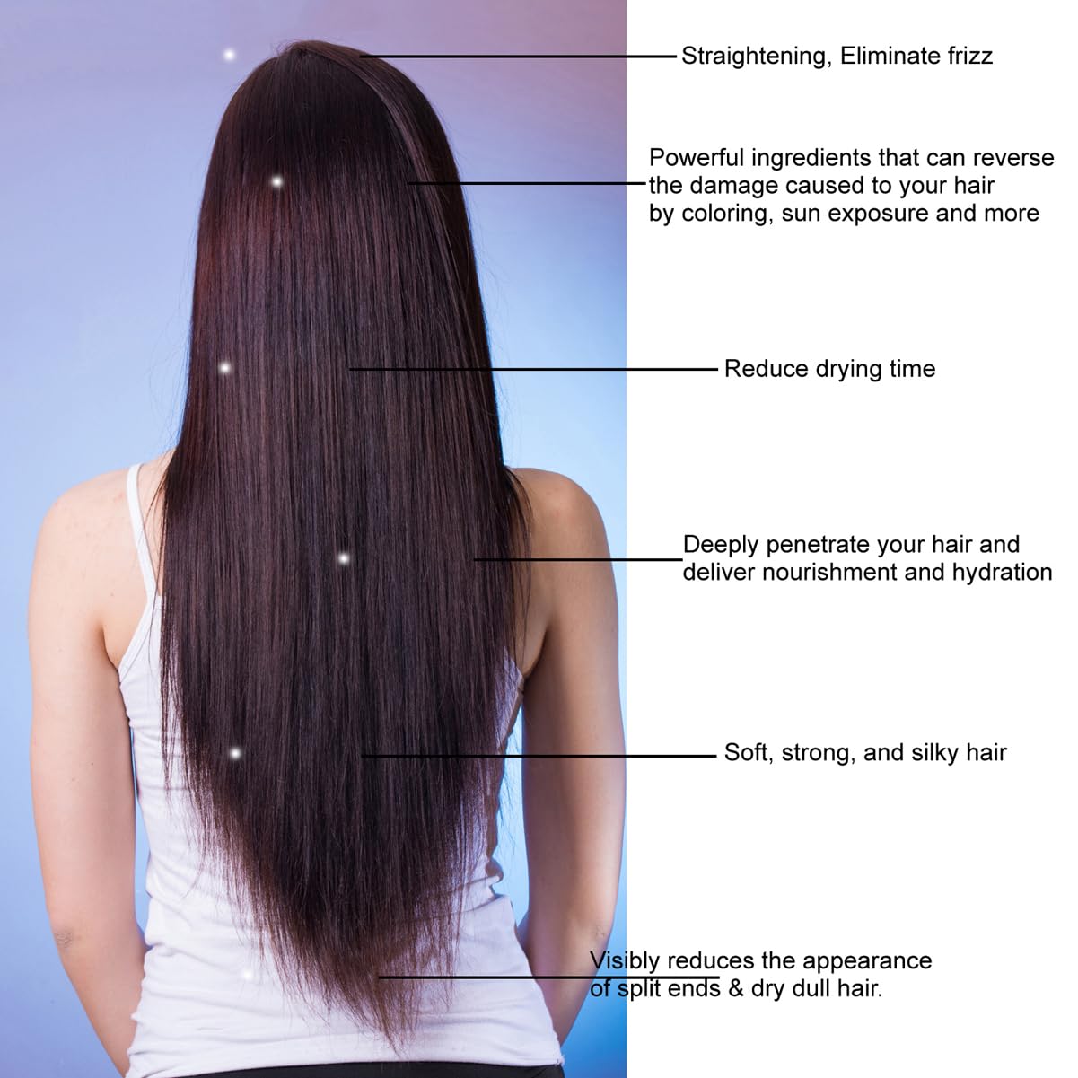 KERATIN RESEARCH Brazilian Keratin Hair Blowout Express Treatment — 300ml Bottle + 120ml Shampoo & Brush