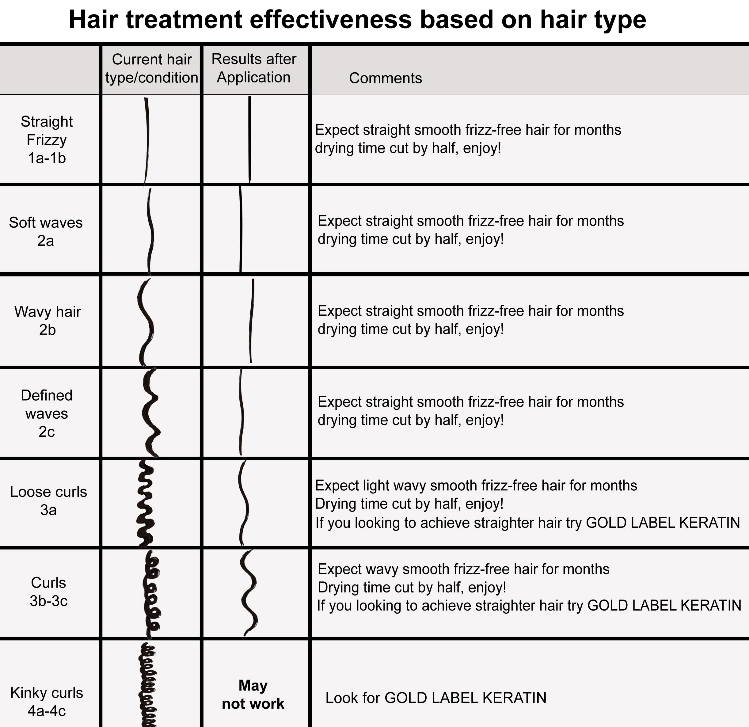 KERATIN RESEARCH Brazilian Keratin Blowout Treatment 1000ml – Pro Formula, 4–6 Months