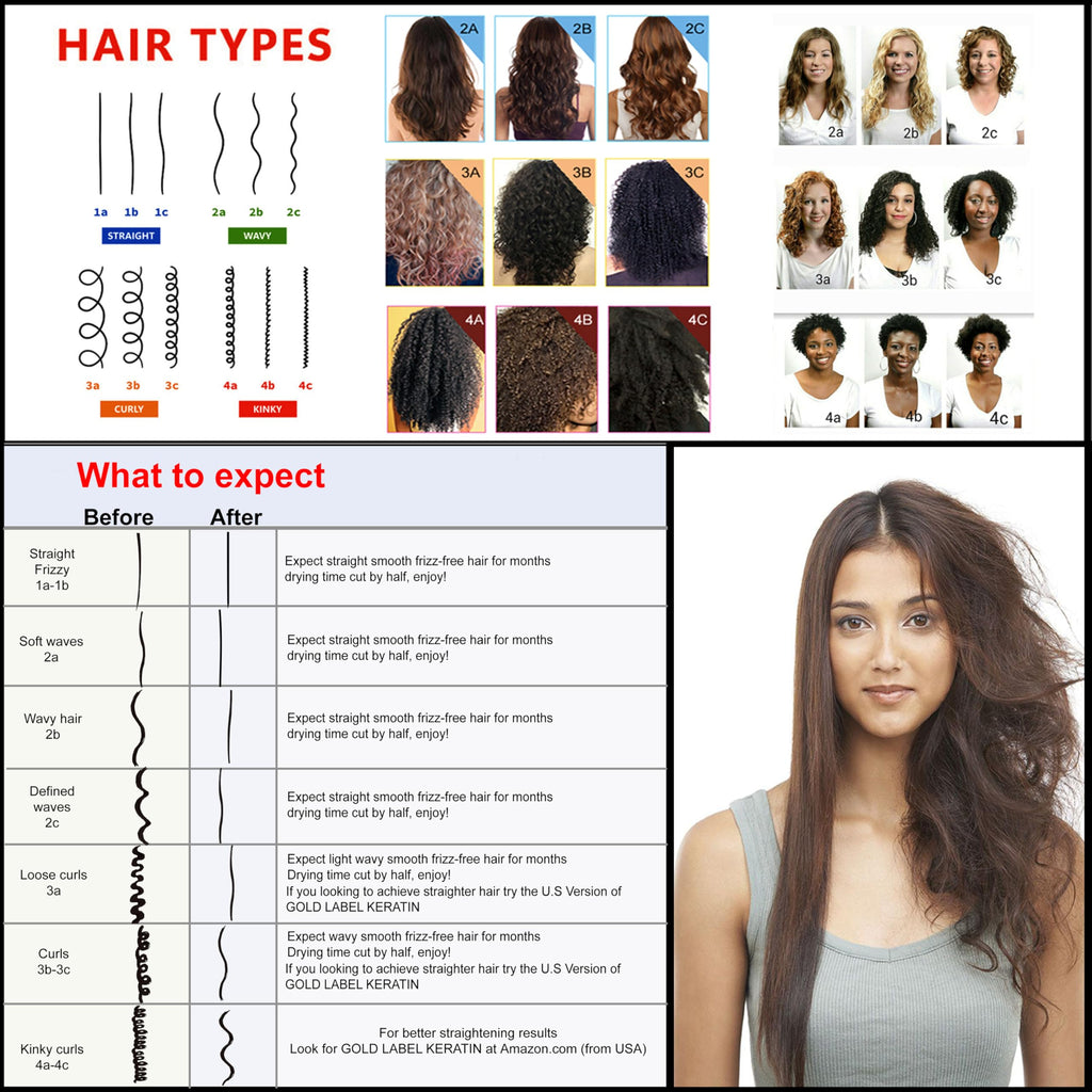 KERATIN RESEARCH Keratin Forte Conditioner, 300ml – Moroccan Argan Oil for Curly Hair